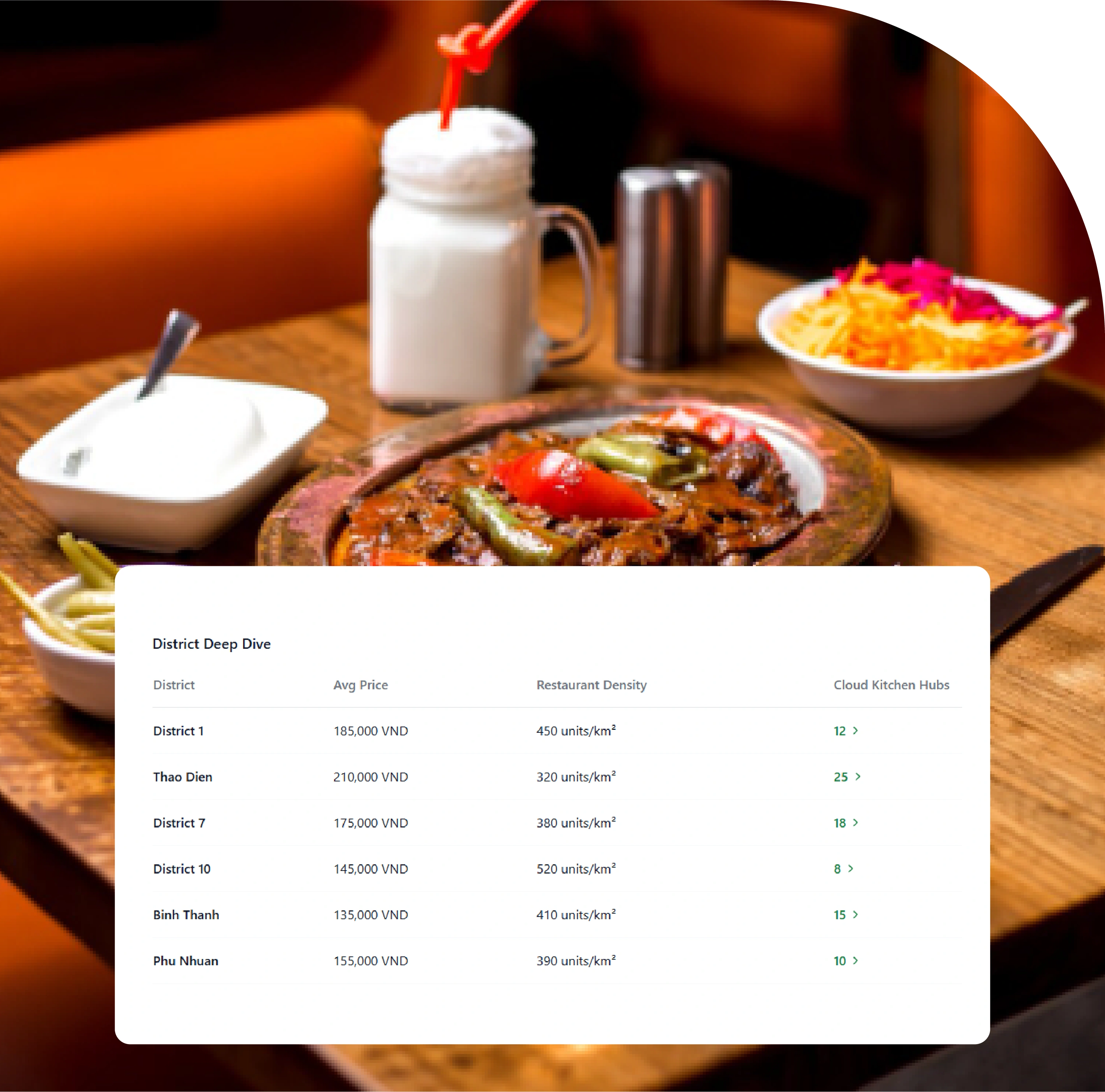 Report Overview